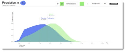 Cum să aflăm data probabilă a morții dvs. în 5 februarie 2016