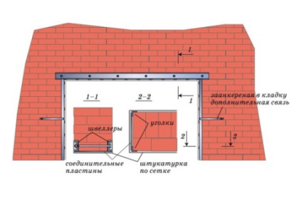 Hogy van a bővítés az ajtóban, az ajtó útmutató