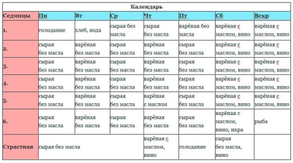 Календар харчування в великий пост 2017