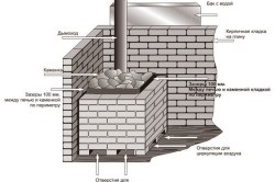 Brick cuptor pentru baie cu propriile mâini tehnologia de construcție (fotografie, video)