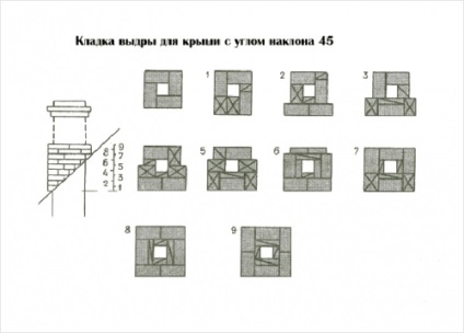 Зидани комини от тухла, сграда портал