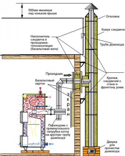 Caramizi de zidarie din caramida, portal de constructii