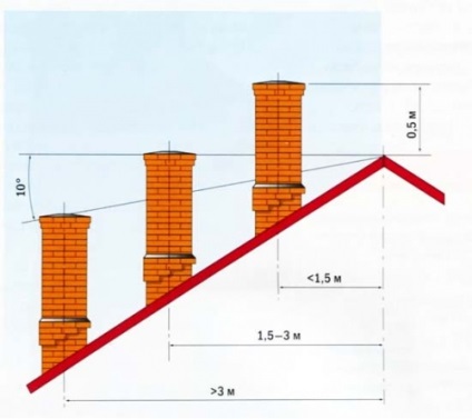 Caramizi din zidărie din cărămidă, portal de construcții