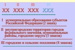 Codurile statistice pentru un și cum să le obțineți