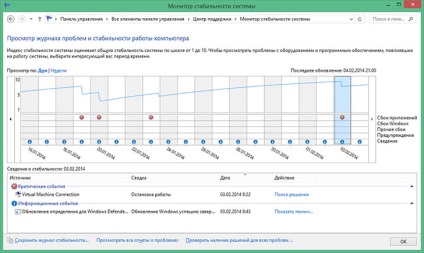 Computerul sau laptopul nu se opresc