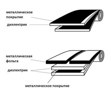 Condensatoare pentru compensarea puterii reactive