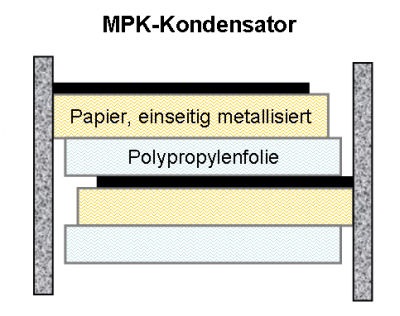 Kondenzátorok meddő teljesítmény kompenzáció