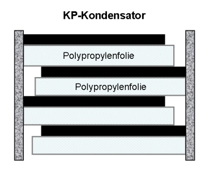 Kondenzátorok meddő teljesítmény kompenzáció