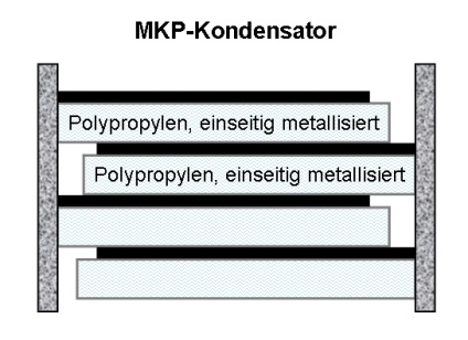 Kondenzátorok meddő teljesítmény kompenzáció