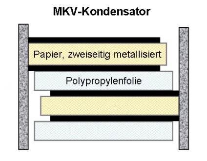 Kondenzátorok meddő teljesítmény kompenzáció