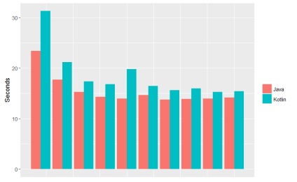 Kotlin vs