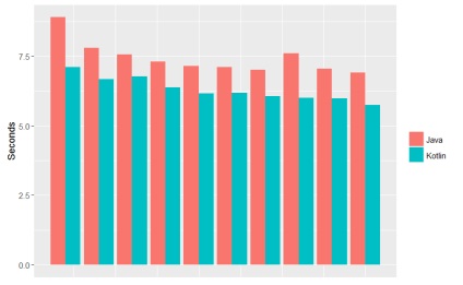 Kotlin vs