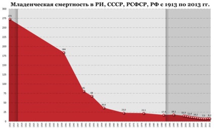 Țăranii și copiii lor înainte de revoluția din 1917