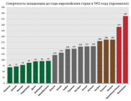 Țăranii și copiii lor înainte de revoluția din 1917