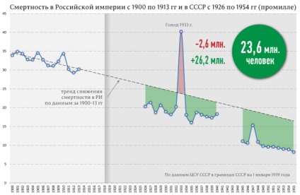 Țăranii și copiii lor înainte de revoluția din 1917