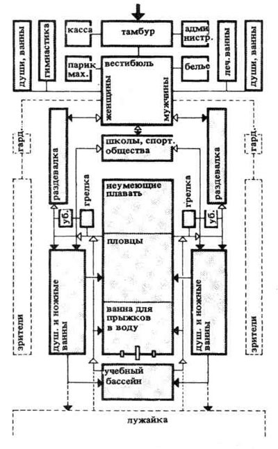 Piscine interioare, arhitectura si design, director