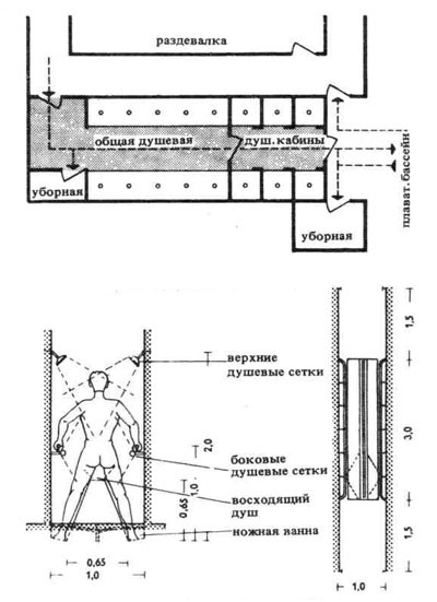 Piscine interioare, arhitectura si design, director