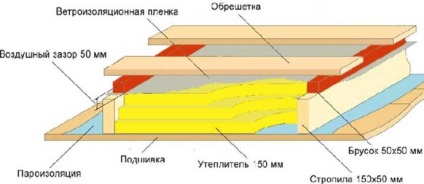 Покривни пай под металната устройството и монтажа