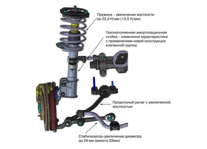 Lada kalina-2 a primit imbunatatirea izolarii de suspensie si zgomot (anatomia schimbarilor - 2014)