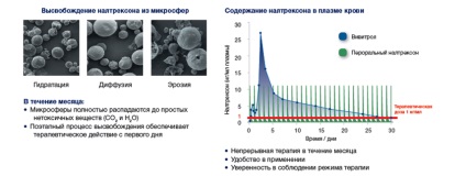 Tratamentul cu Vivitrol