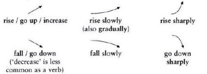 Vocabular privind 