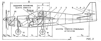 Zburați pe baza cunoașterii, modelului-constructor