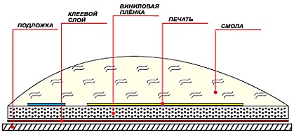 Magneți inundați, magneți volumetrici, magneți pe frigider, en-gros magneți, magneți promoționali,