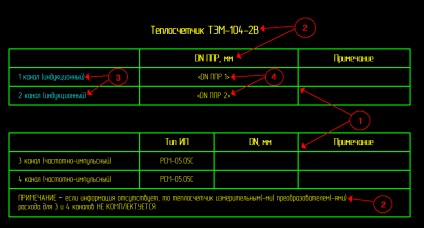 Eplan p8 macro pentru a crea un chestionar folosind substituenți