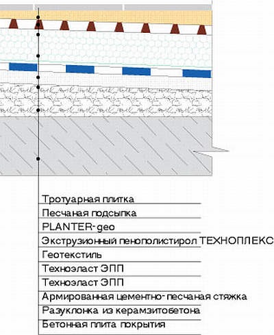 Мембрани плантер в Іваново