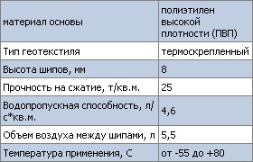 Membranele plater în Ivanovo