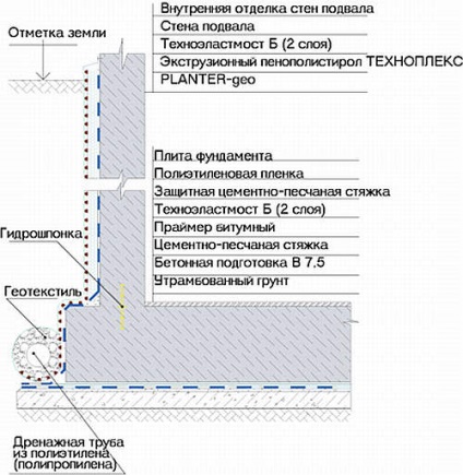 Membranele plater în Ivanovo