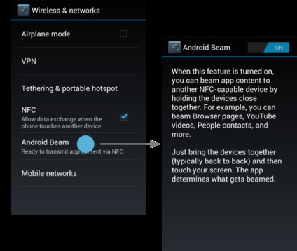 Metode de transfer de date de la zte android