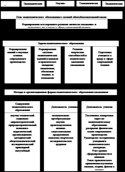 Методологията на отвора, а това ще приключи ия брифинги на технологични уроци - педагогика