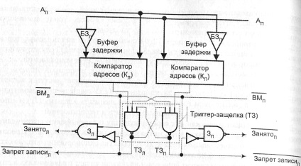 Multiport ouz