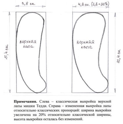 Modele de modelare - ursuleți de pluș natalia shepel