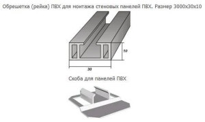 Instalarea panourilor din plastic pe tavan cu mâinile lor