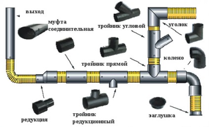 Montarea conductelor de polipropilenă și recomandările specialiștilor