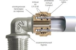 Montarea conductelor de polipropilenă și recomandările specialiștilor