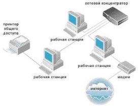 Instalarea cx-ului, instalarea rețelei în birou, crearea rețelei de calculatoare locale, prețul, instalarea LVS