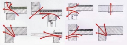 Podul de frig în construcții, ce este această eliminare?