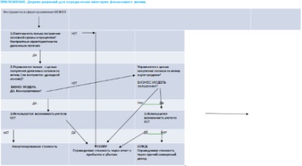 IFRS (ifrs) 9 - recunoașterea și evaluarea instrumentelor financiare