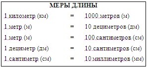 Vizibilitatea în studiul materialului geometric - matematică