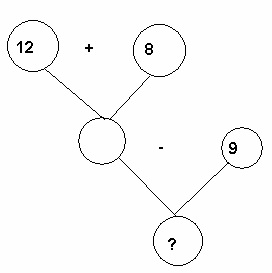 Láthatóság a tanulmány a geometriai anyag - matematika