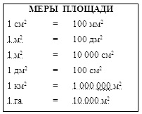 Vizibilitatea în studiul materialului geometric - matematică