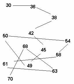 Vizibilitatea în studiul materialului geometric - matematică