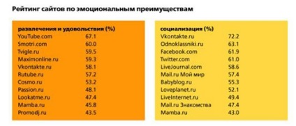 A legbefolyásosabb orosz internetes oldalon