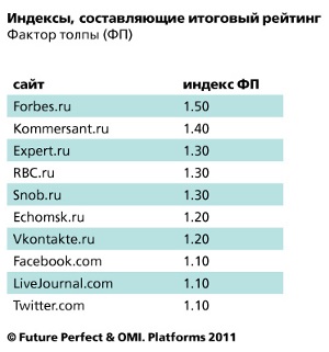 Cele mai influente site-uri de pe Internet din Rusia