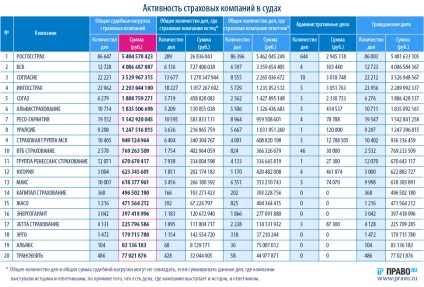 Ce trucuri sunt asigurătorii nu plătesc - pro asigurare