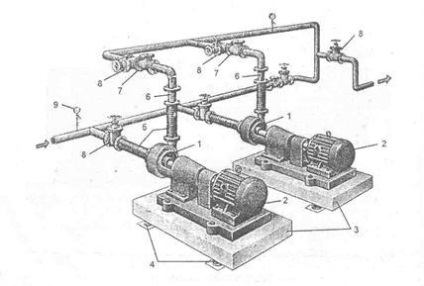 Pompe pentru cazane - stadopedia