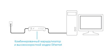 Configurarea unui router wireless cu o conexiune la Internet